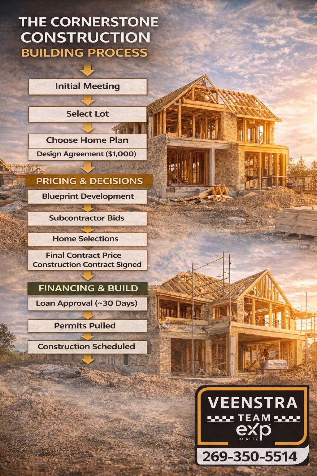 A visual inforgraphic about the Cornerston building process.