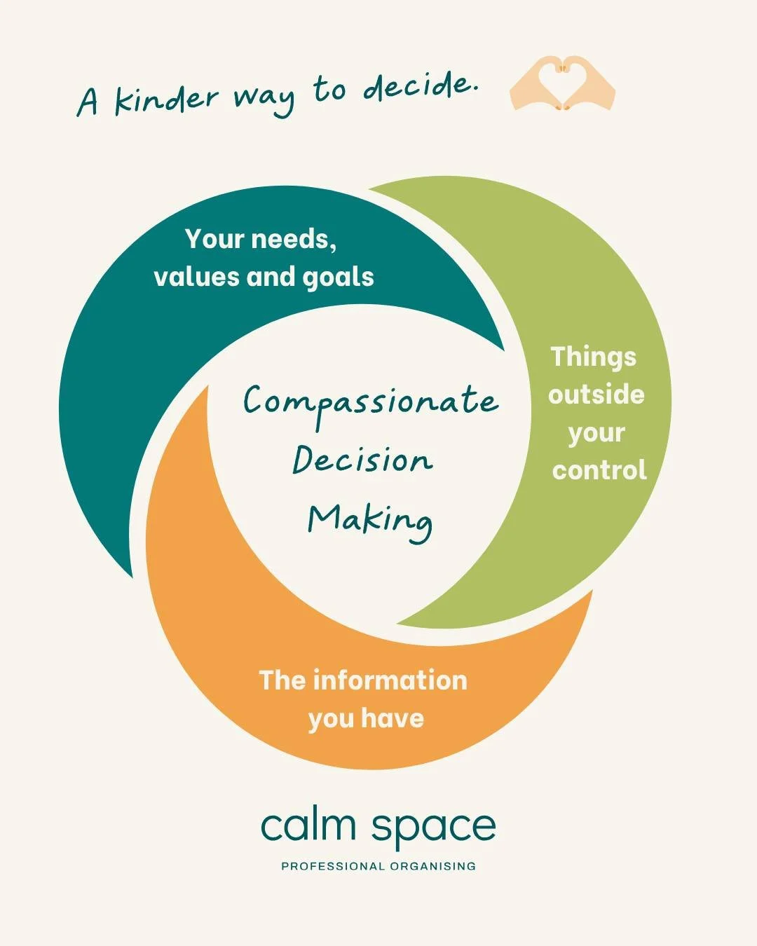When a decision doesn't go the way we hoped, it's easy to look back and decide we got it wrong.

But most decisions are made with incomplete information, competing priorities, and things we simply couldn't predict or control. 

Decluttering decisions