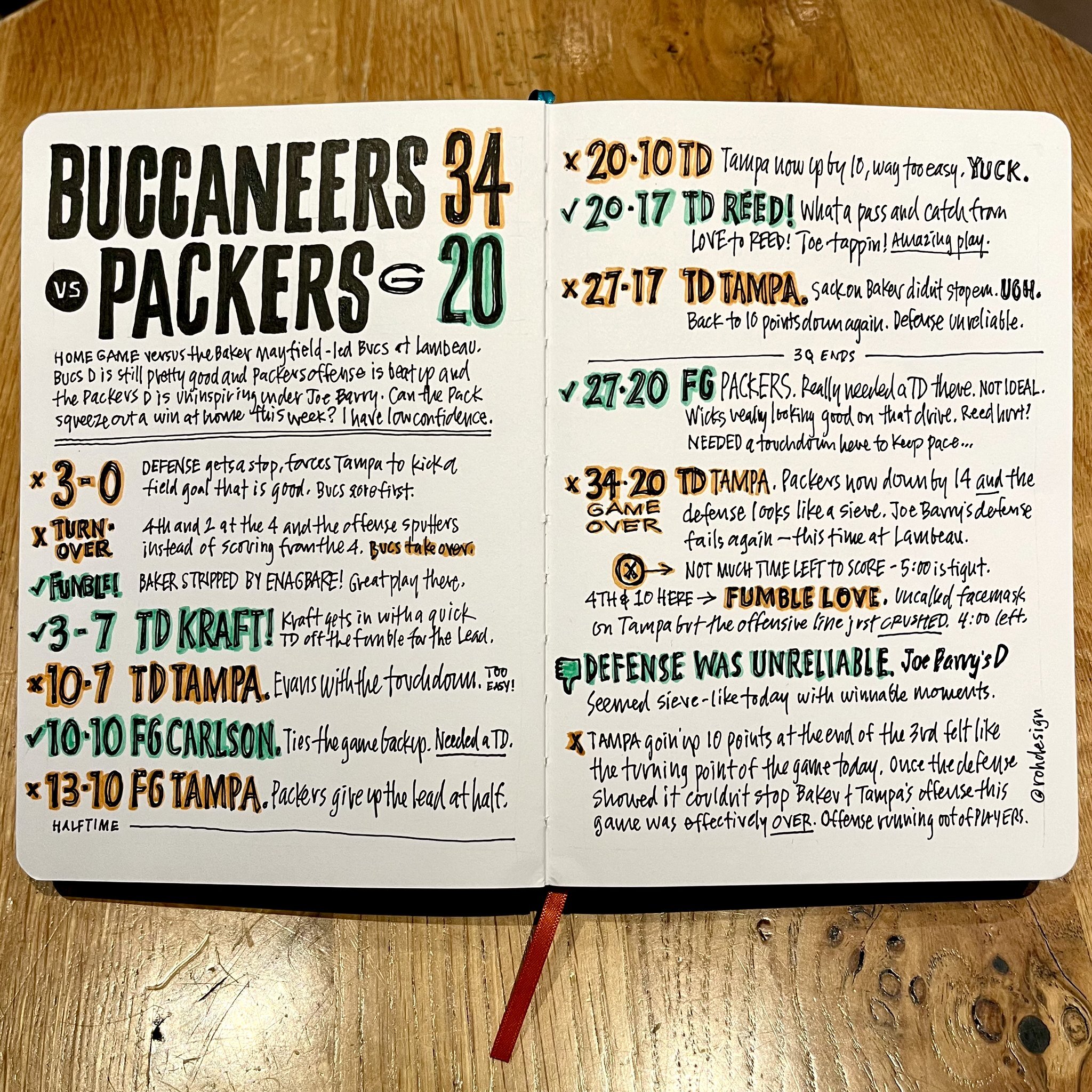 Sketchnote: Buccaneers vs Packers 2023