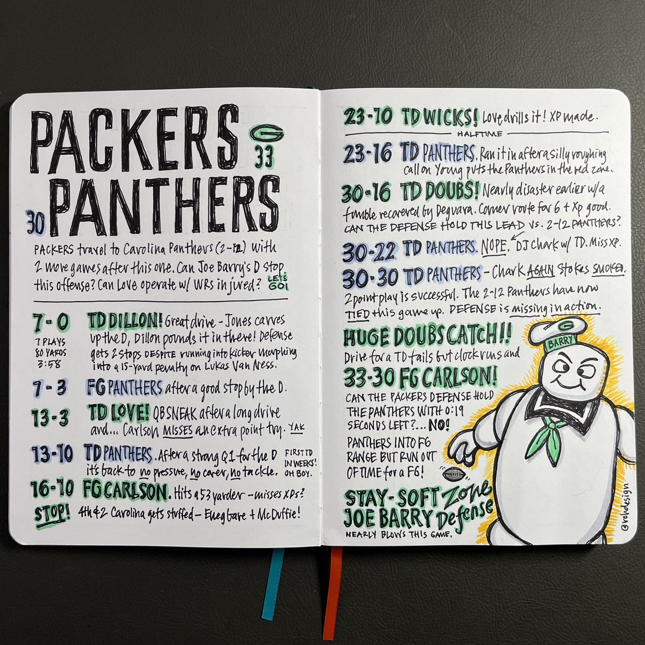 Sketchnote: Packers at Panthers 2023