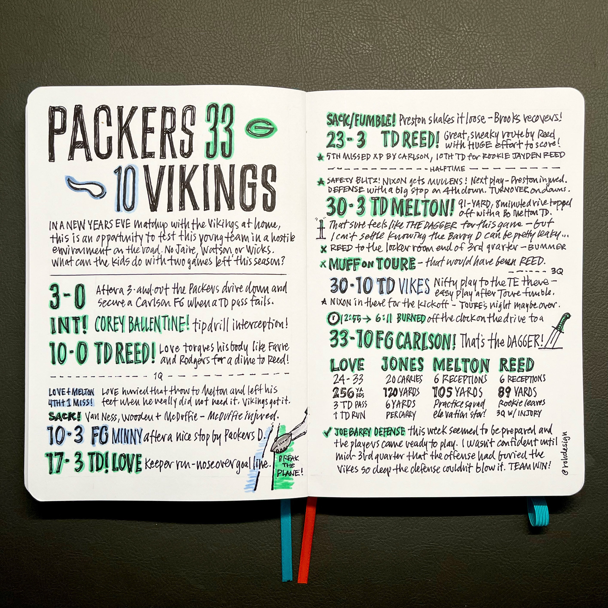 Sketcnote: Packers at Vikings 2023