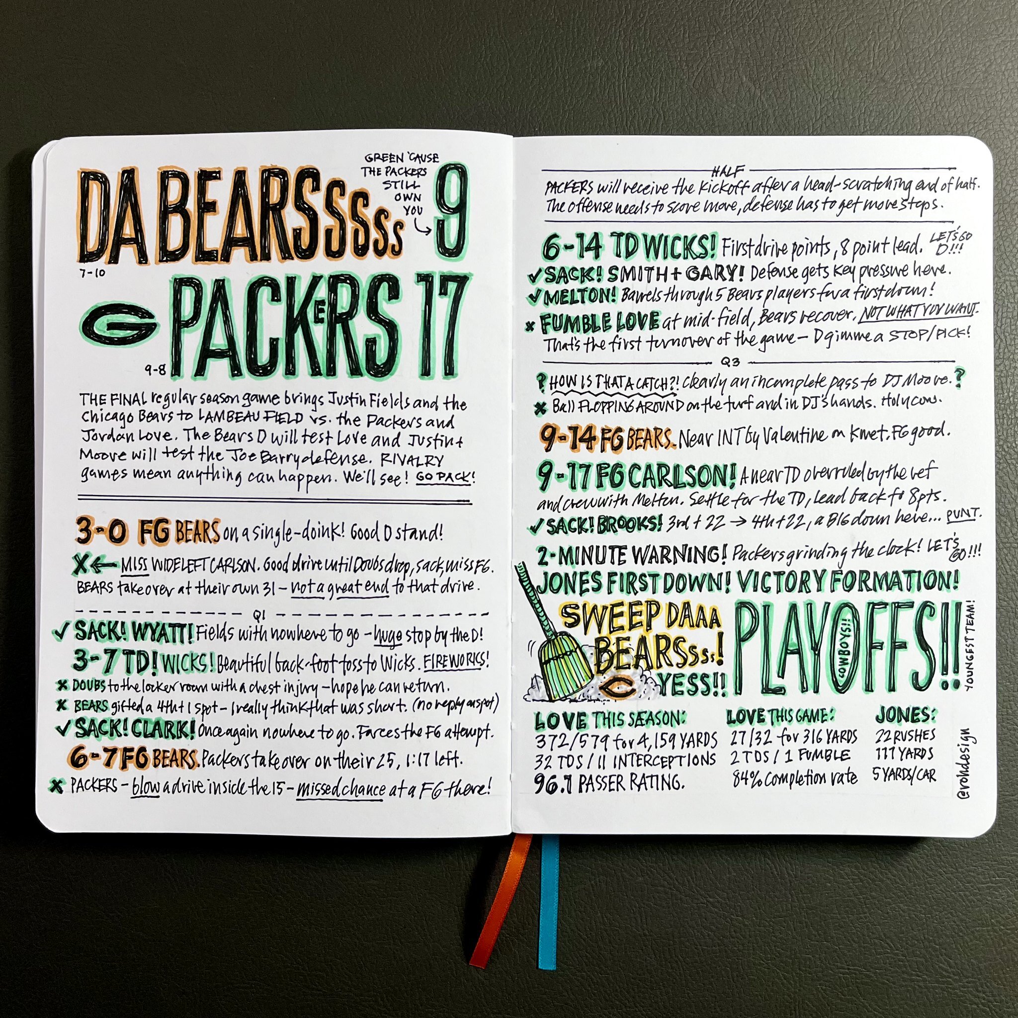 Sketchnote: Bears at Packers 2023