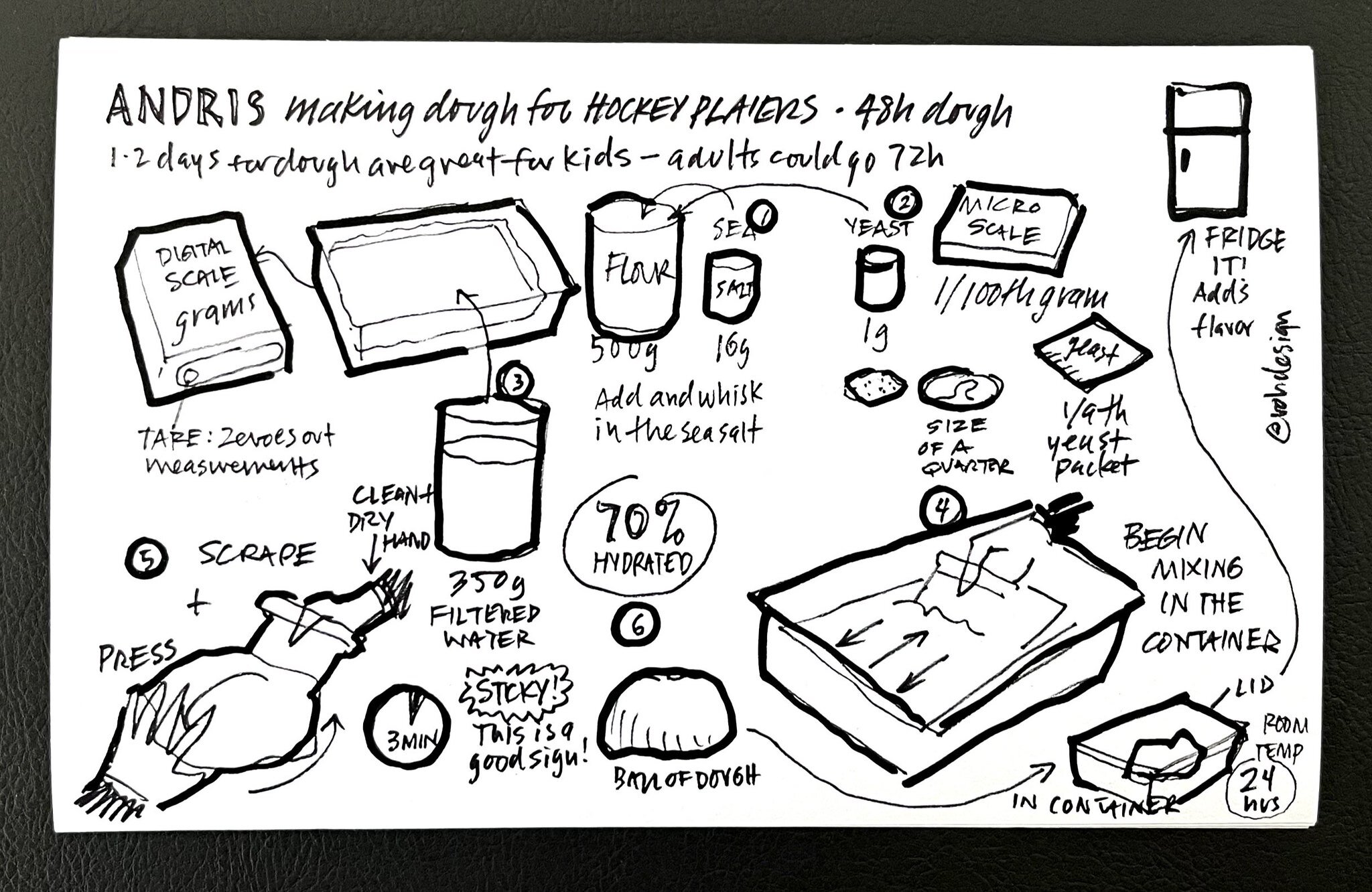 Pizza Dough Sketchnote