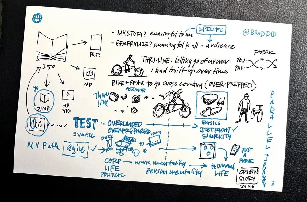 What are Sketchnotes? — Rohdesign