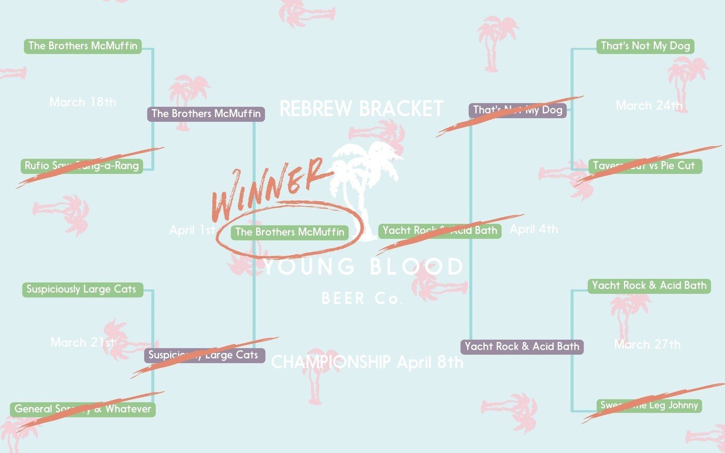 It's finally time to announce the winner of the rebrew bracket! 🏆⠀
⠀
🍺The Brothers McMuffin has taken the tournament! ⠀
⠀
This beer will be rebrewed in the fall of 2024! If you want to know when, we have the list of our upcoming releases on our web