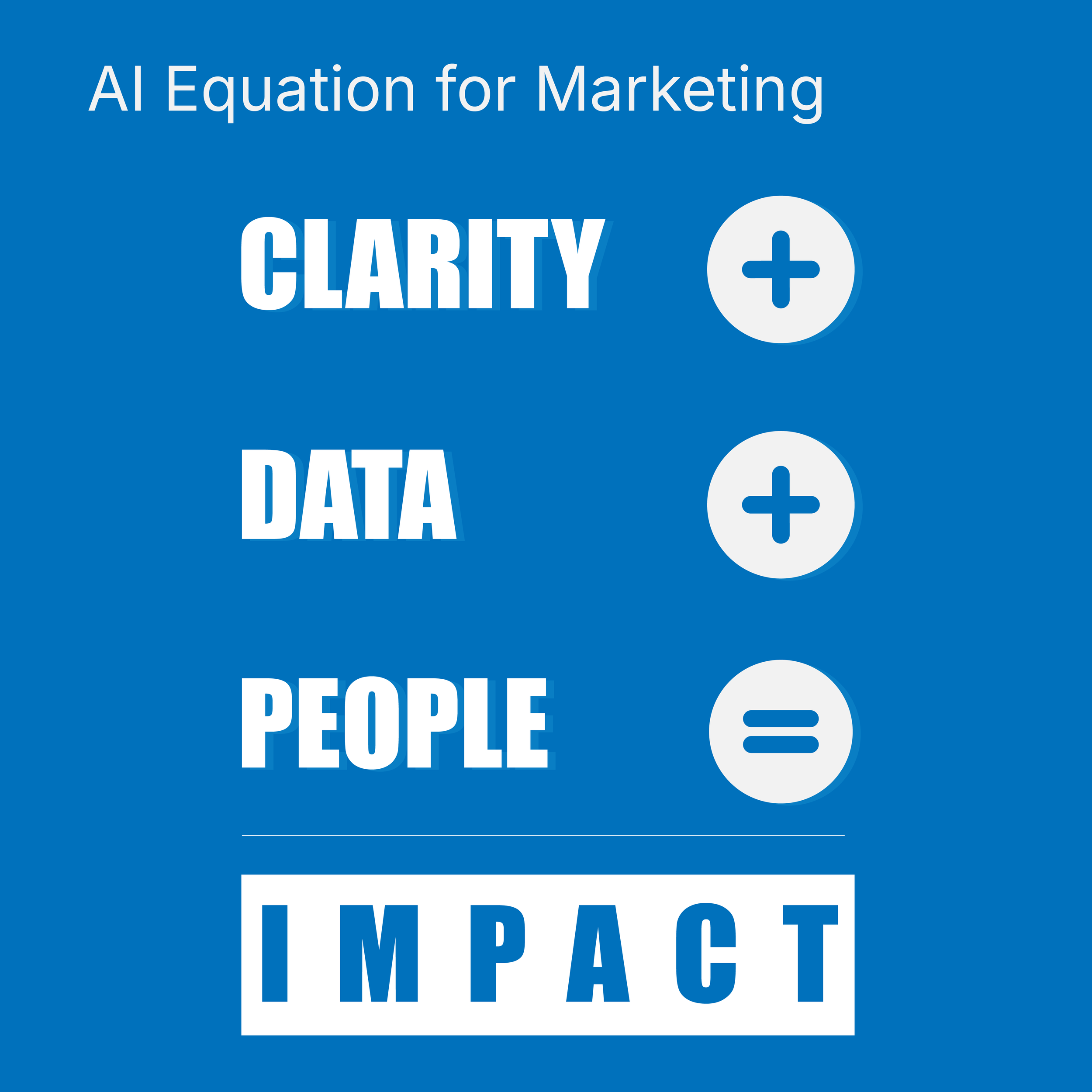 AI equation for marketing: clarity + data + people = impact