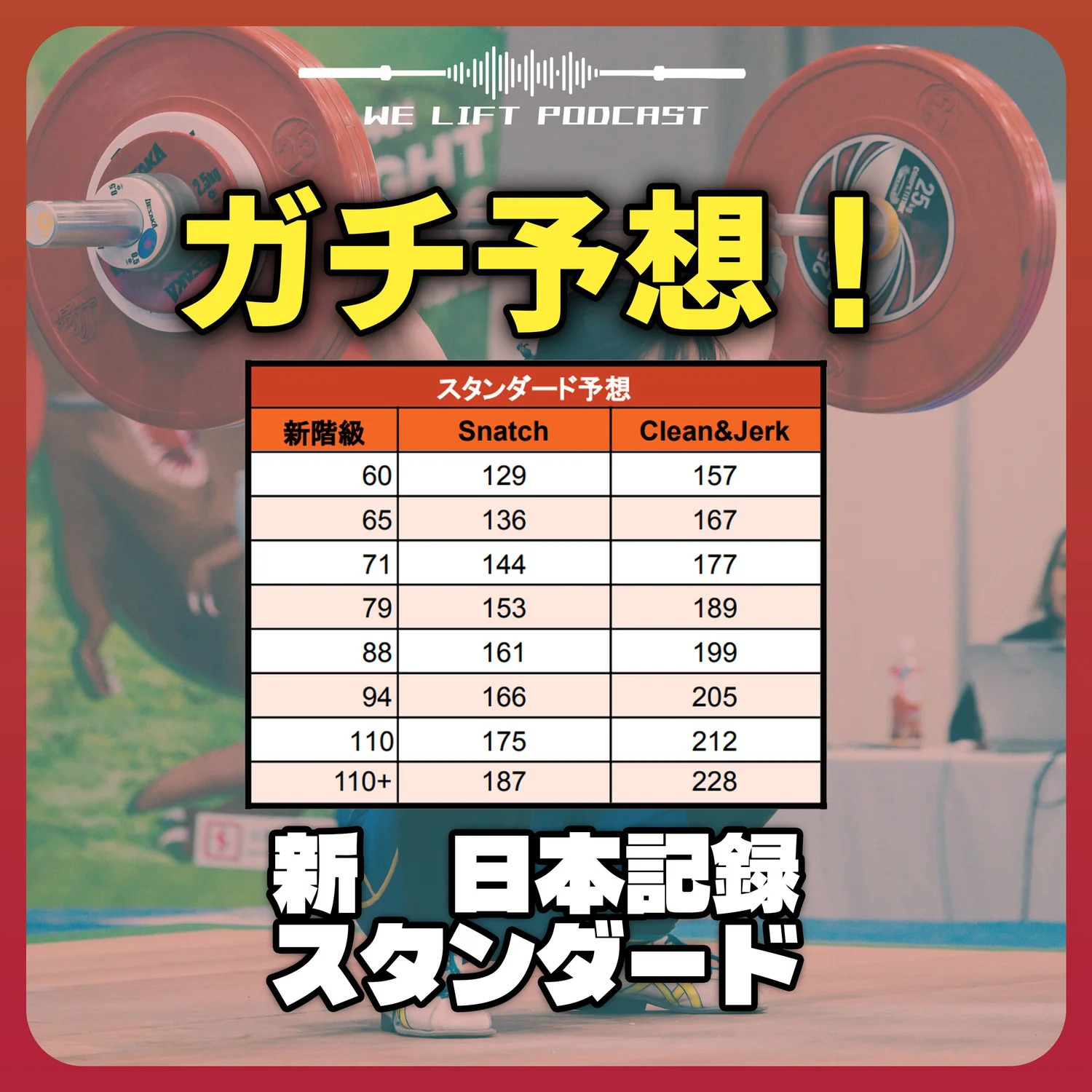 日本新記録をガチで予想する回！