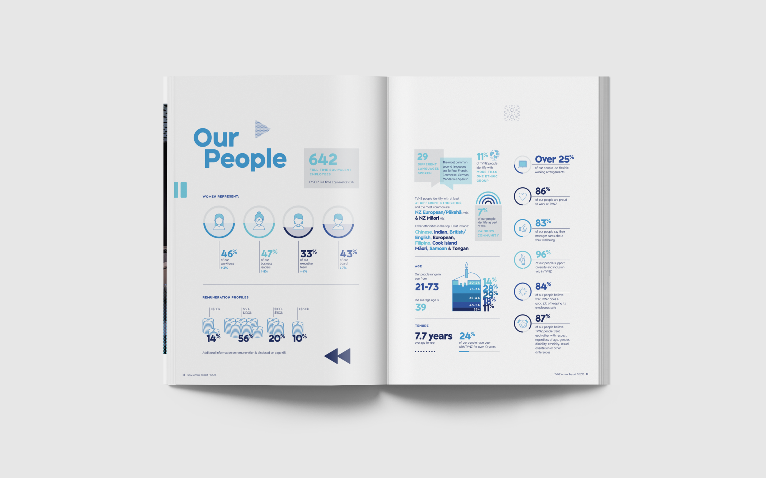 AnnualReport18-ourpeople.png