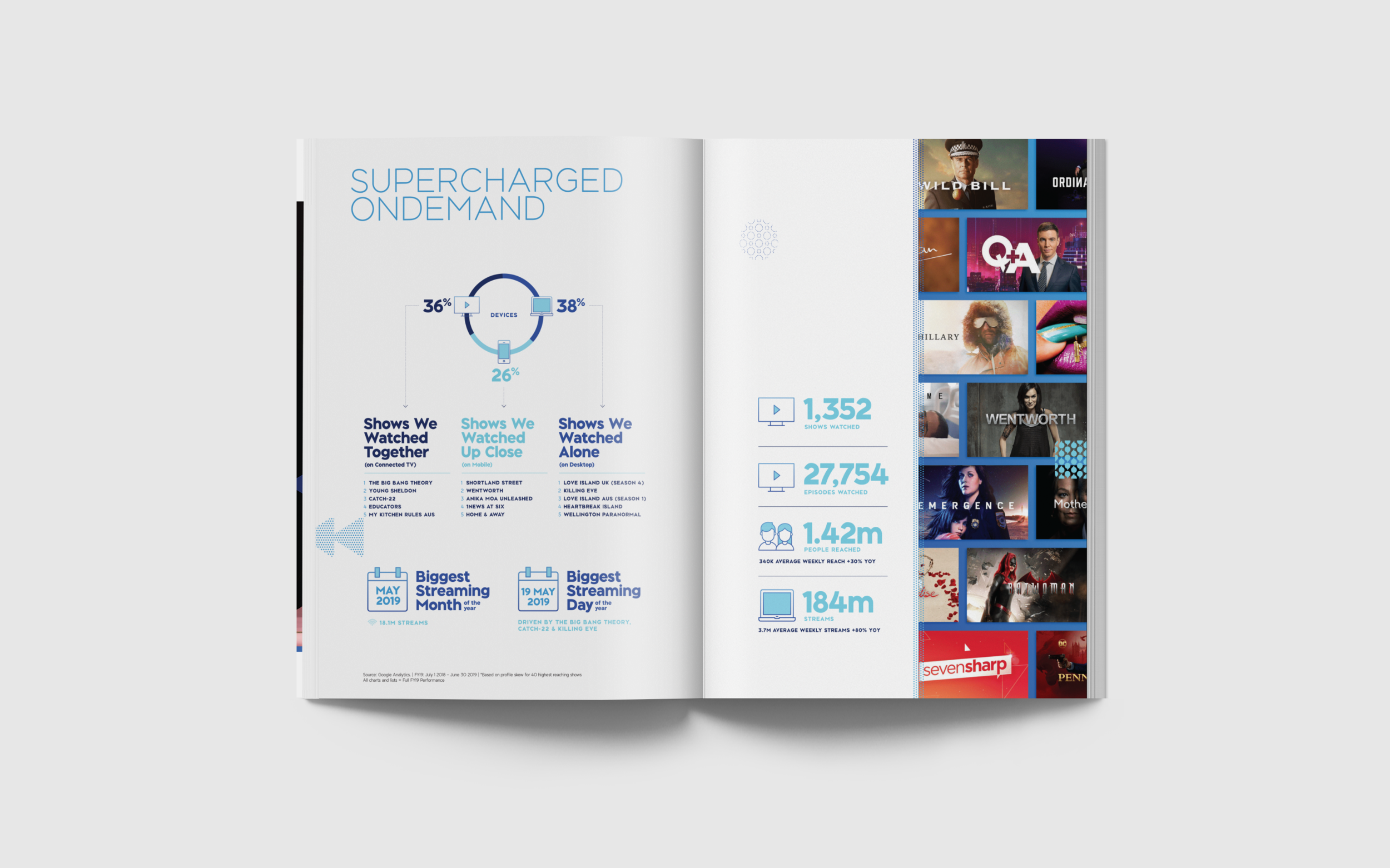 AnnualReport19-supercharged2.png