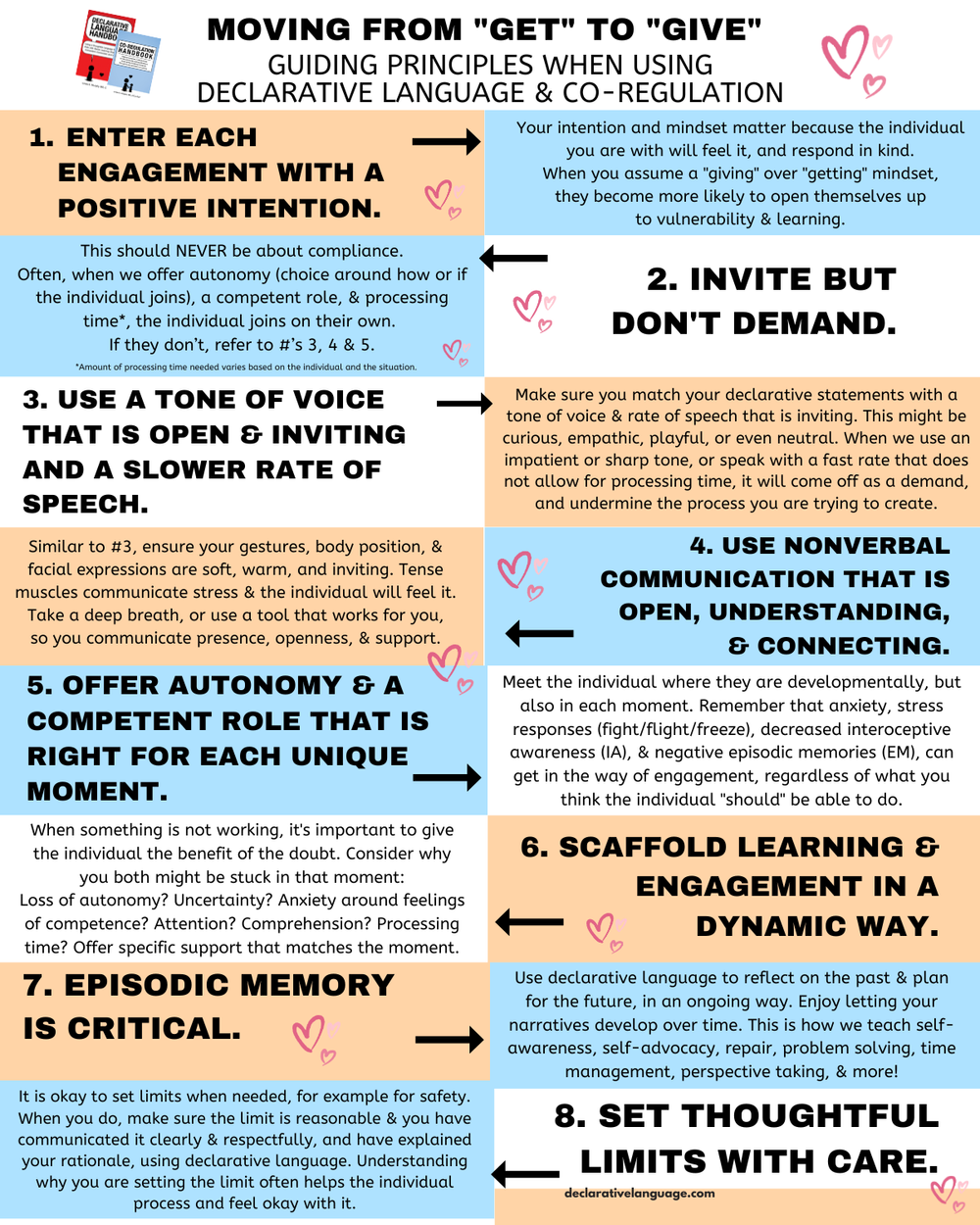 Posters and Popular Posts — DECLARATIVE LANGUAGE HANDBOOK