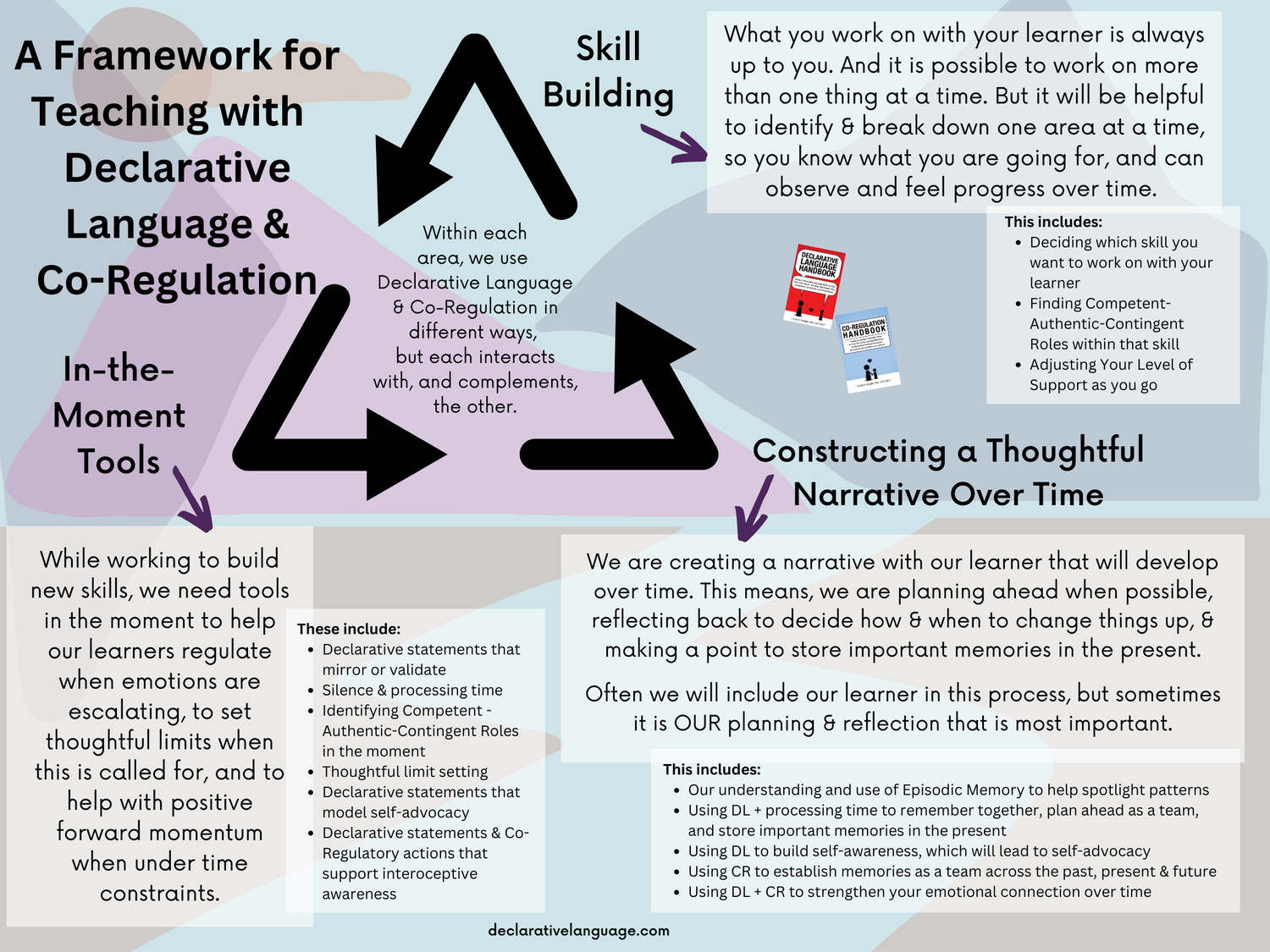 Posters and Popular Posts — DECLARATIVE LANGUAGE HANDBOOK