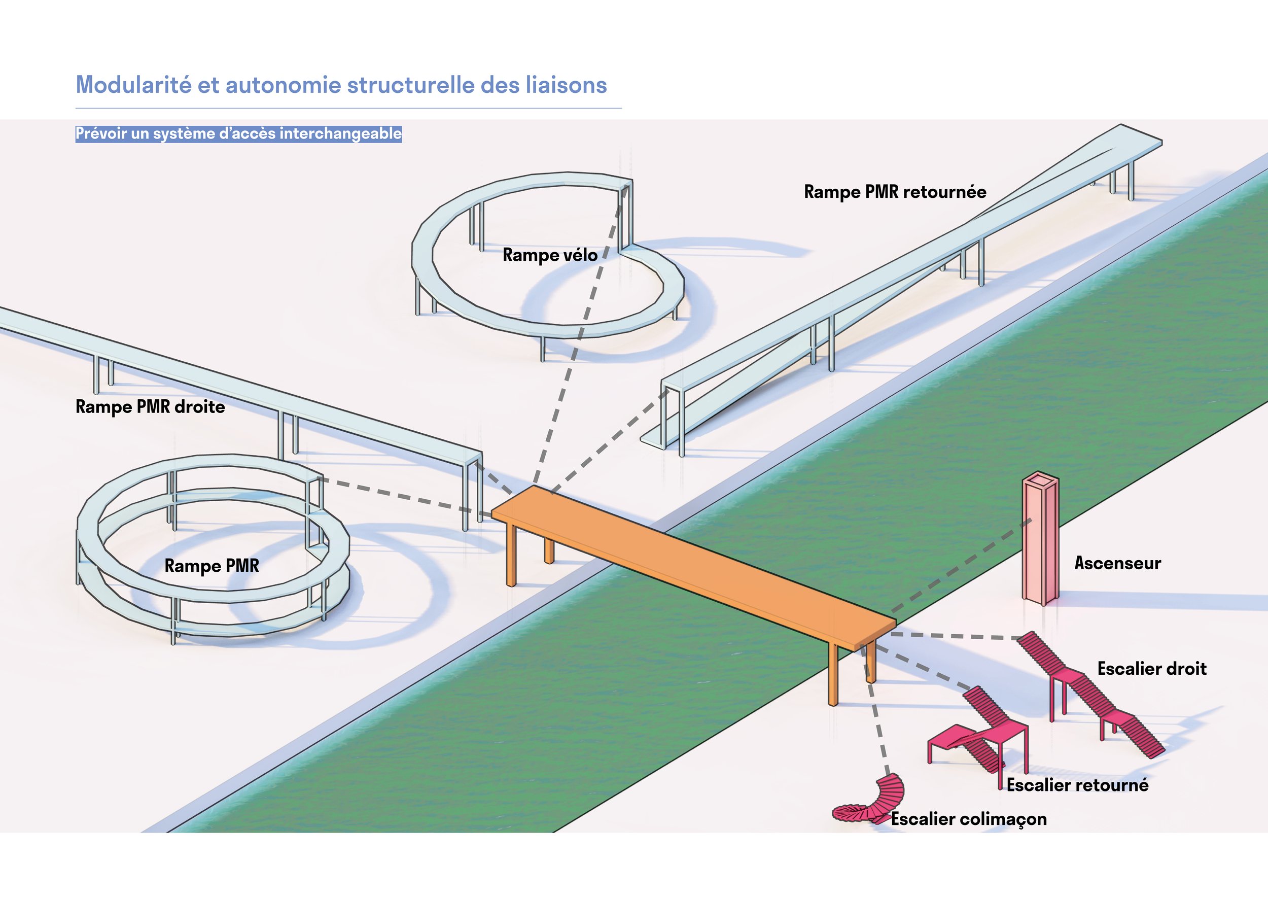 modularité.jpg