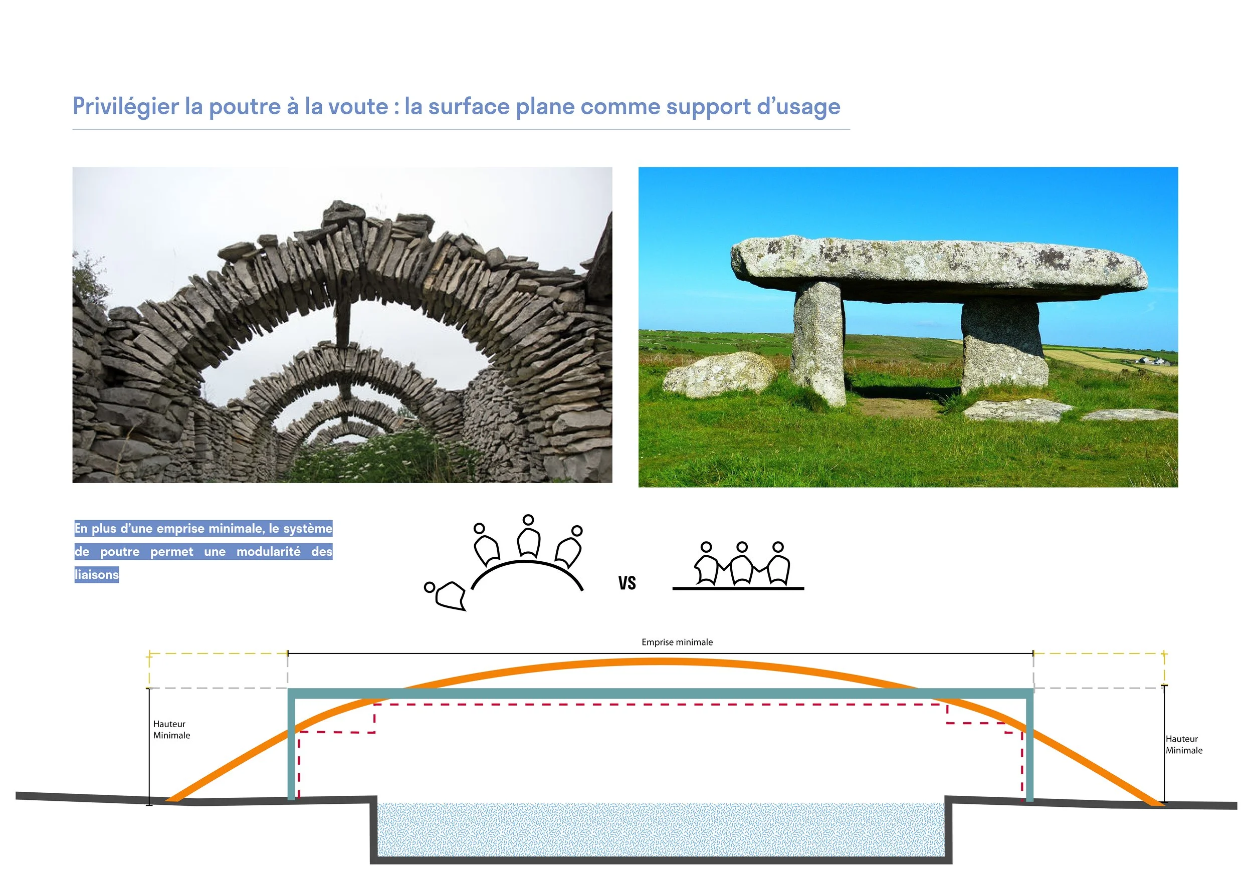 poutre vs voute.jpg