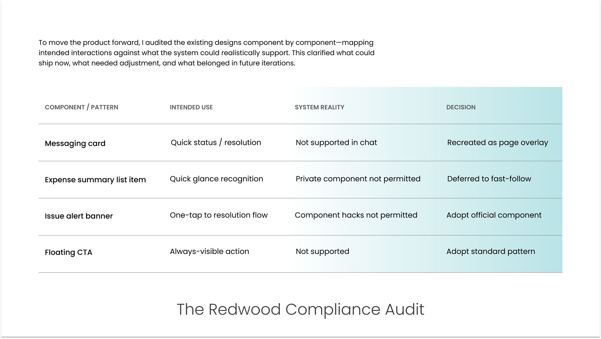 Abstract audit diagram showing enterprise UI components reviewed against design system standards, with noted issues and alignment recommendations.