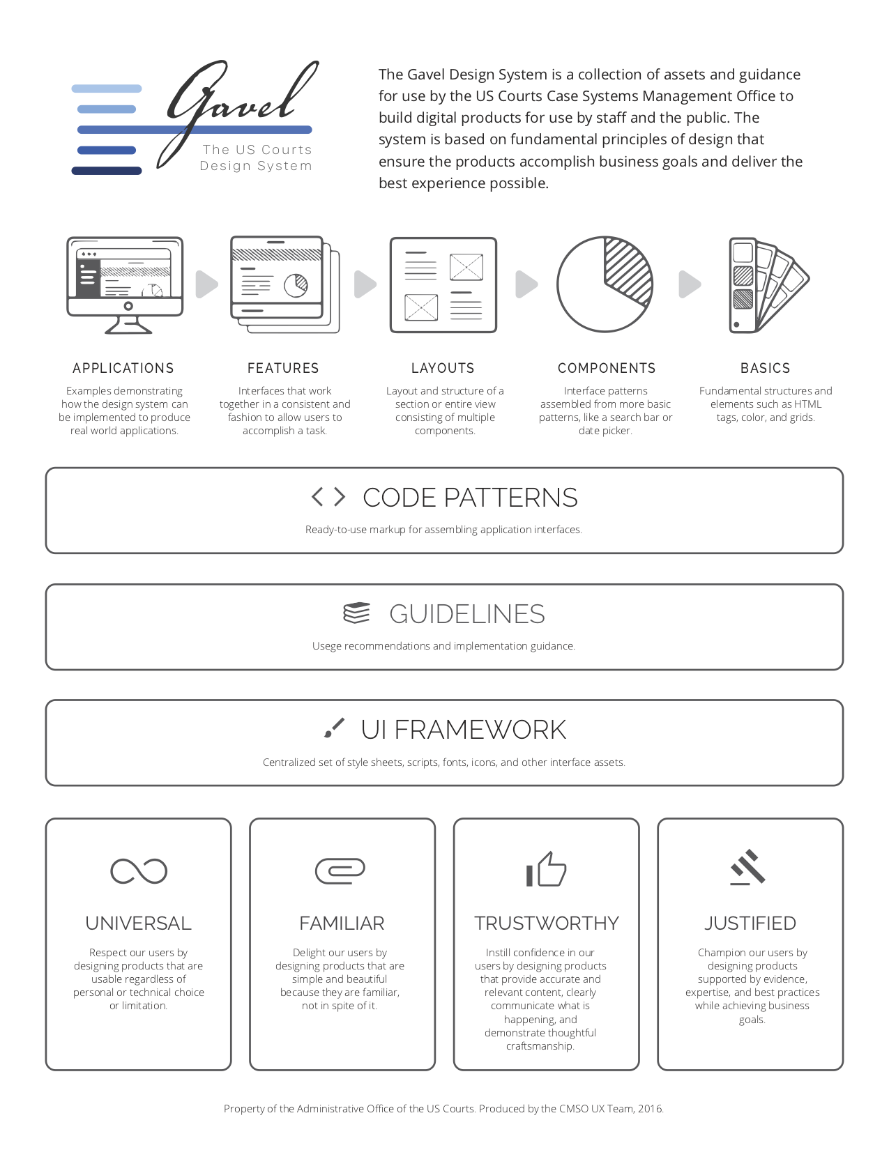 Design system proposal for the US Courts