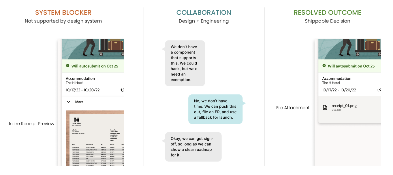 Mobile expense interface showing a receipt attachment flow, one of the specific platform non-compliance interaction patterns