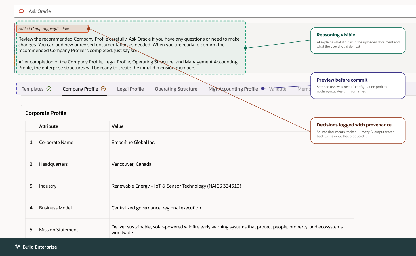 Annotated UI screen highlighting three trust principles: reasoning visible, preview before commit, and decisions logged with provenance.