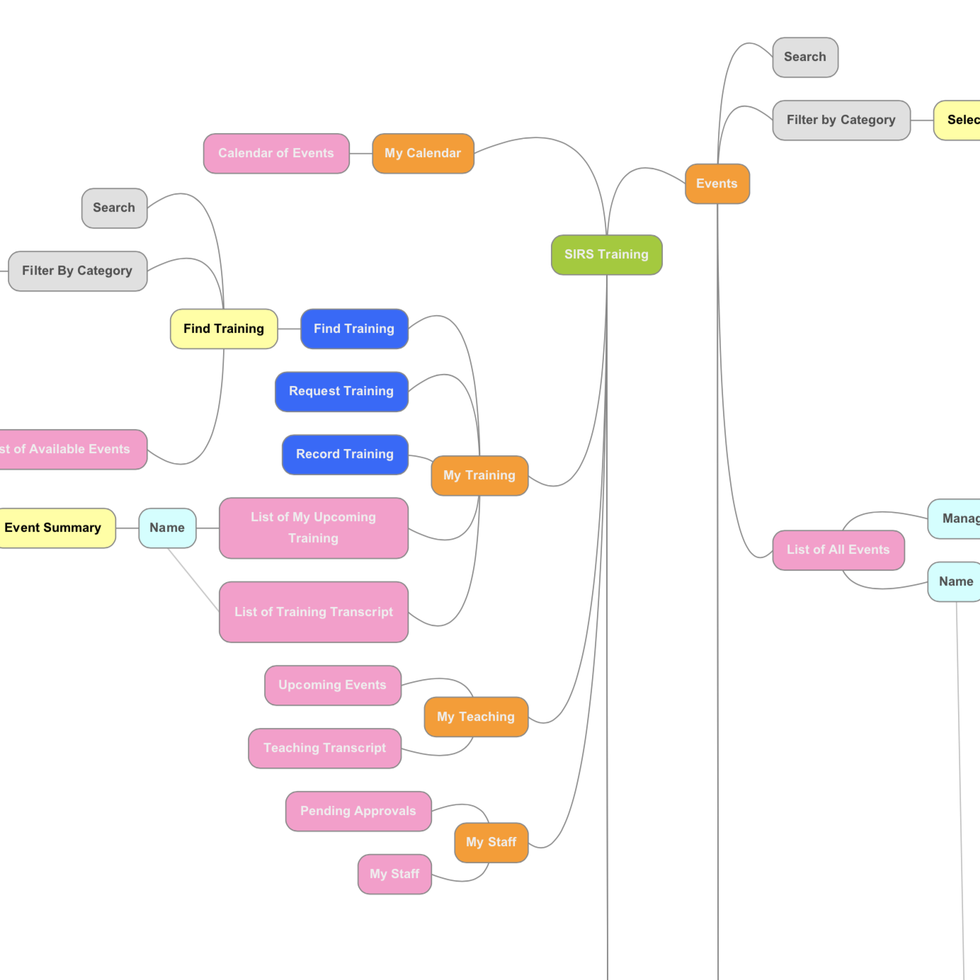 Task flows for US Courts Probation Officer training application