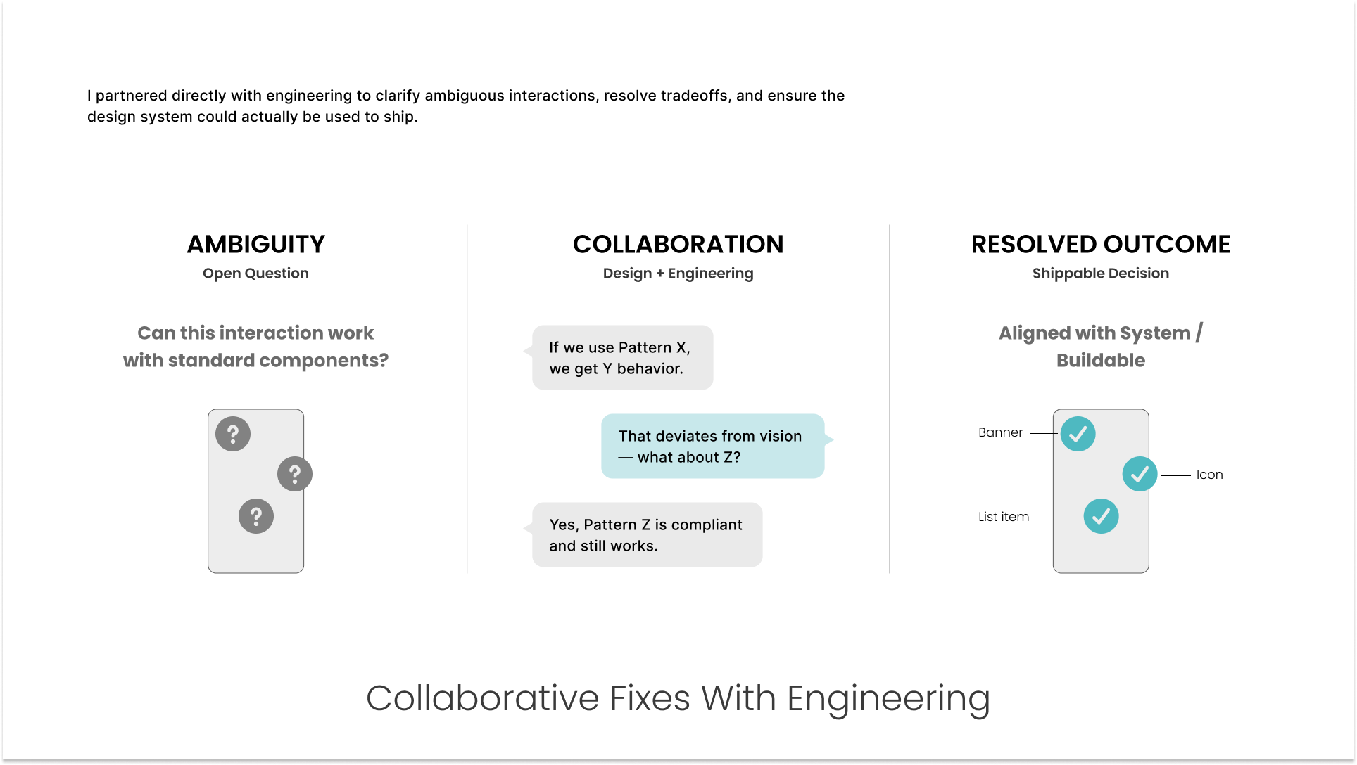 Conceptual collaboration diagram illustrating designers, engineers, and system constraints converging on a shared, shippable solution.