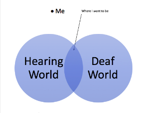 Deaf Me and Hearing Me