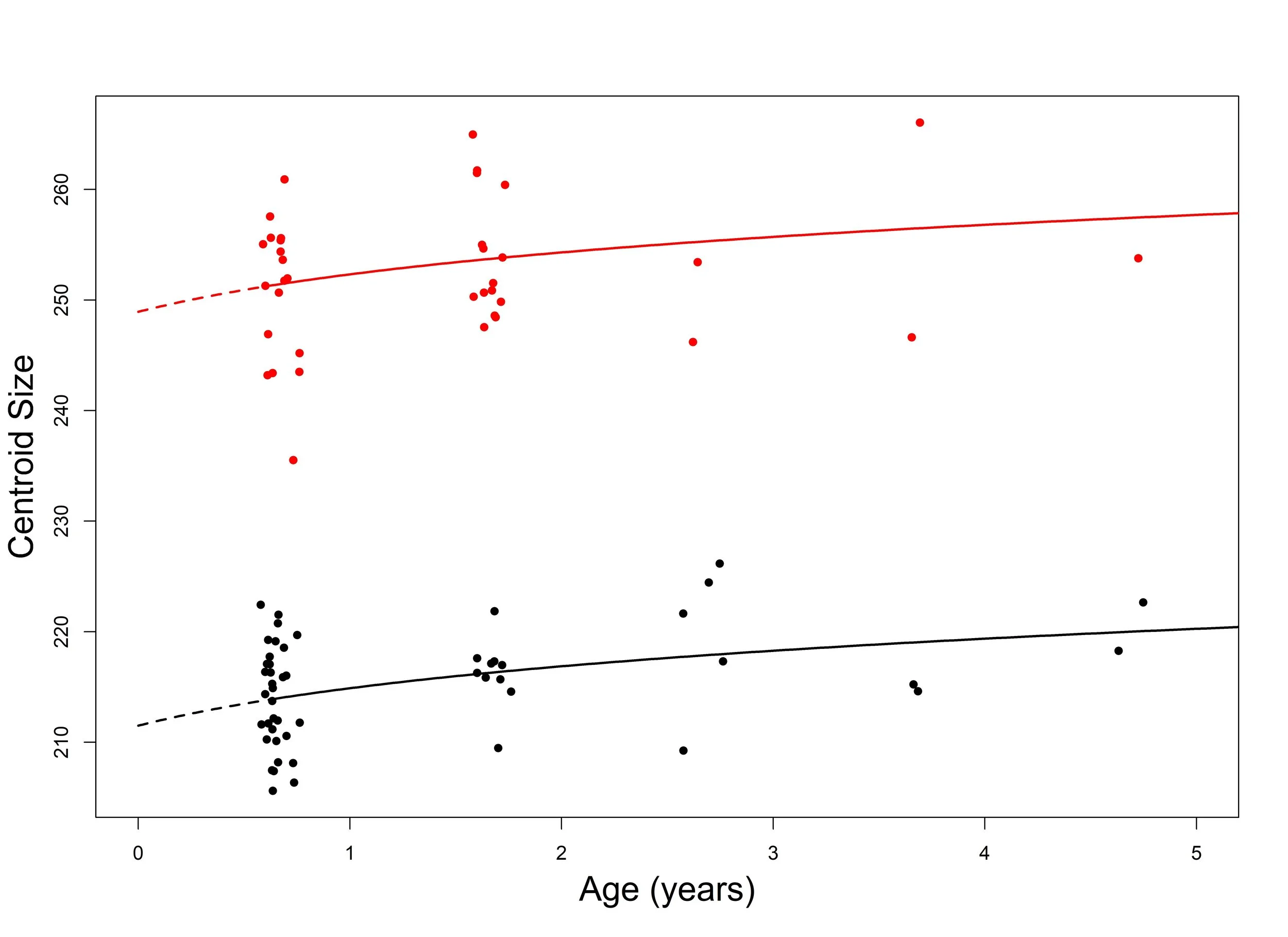 fisher_growth_curve1 (1).jpg
