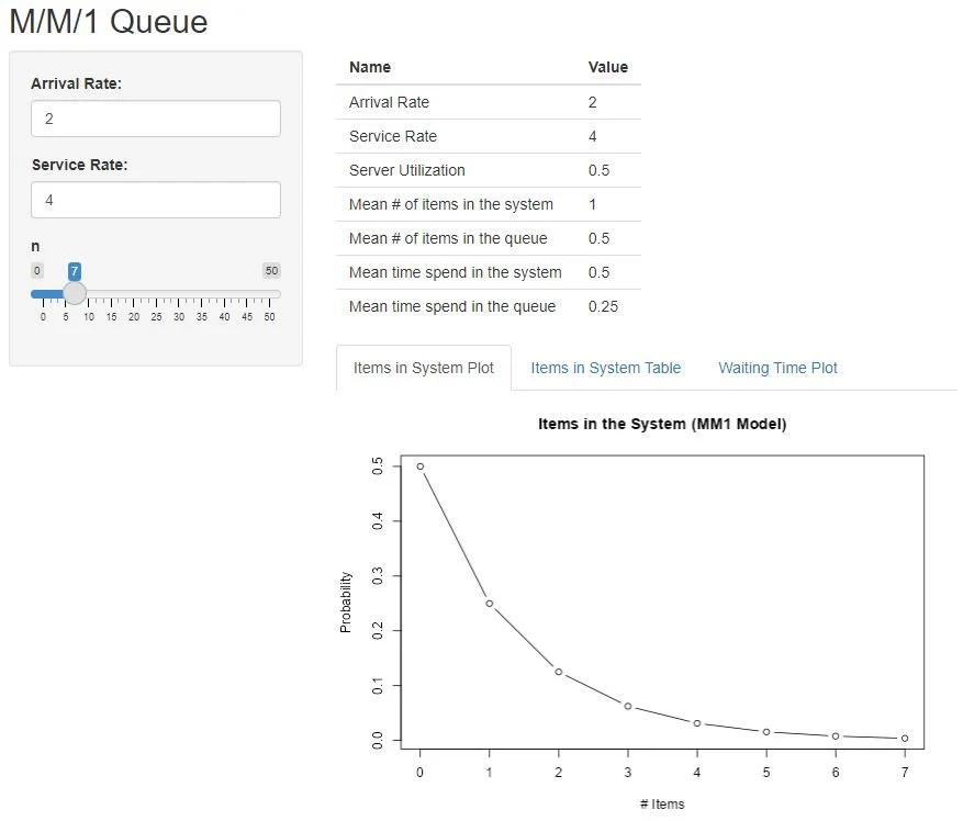 M/M/1 Queue Model