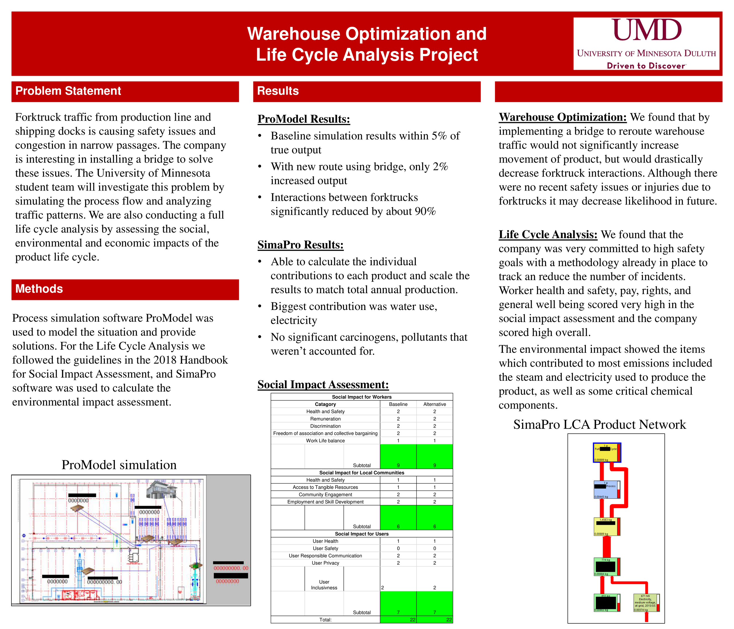 University - Warehouse Optimization Project