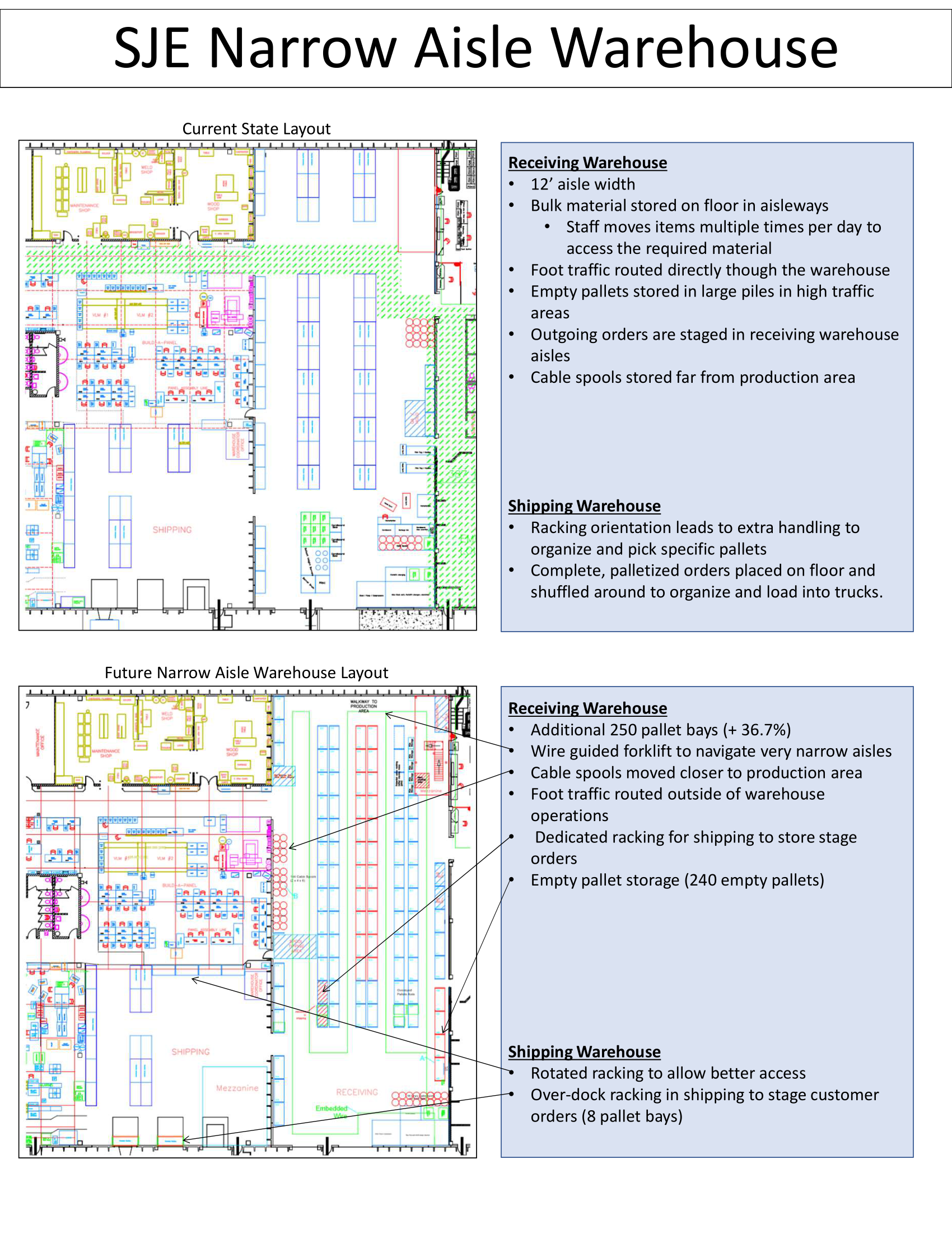 SJE - Warehouse Optimization (Narrow Aisle Conversion)