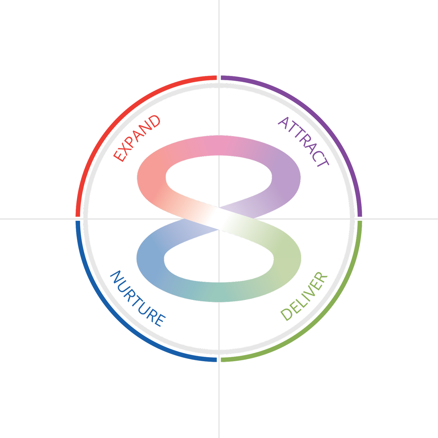The in8model — Quester Center