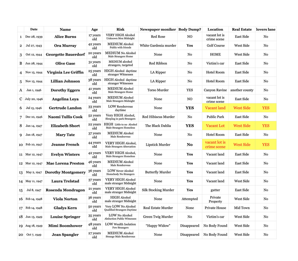 victim grid for “Dahlia” real estate pdf.jpg