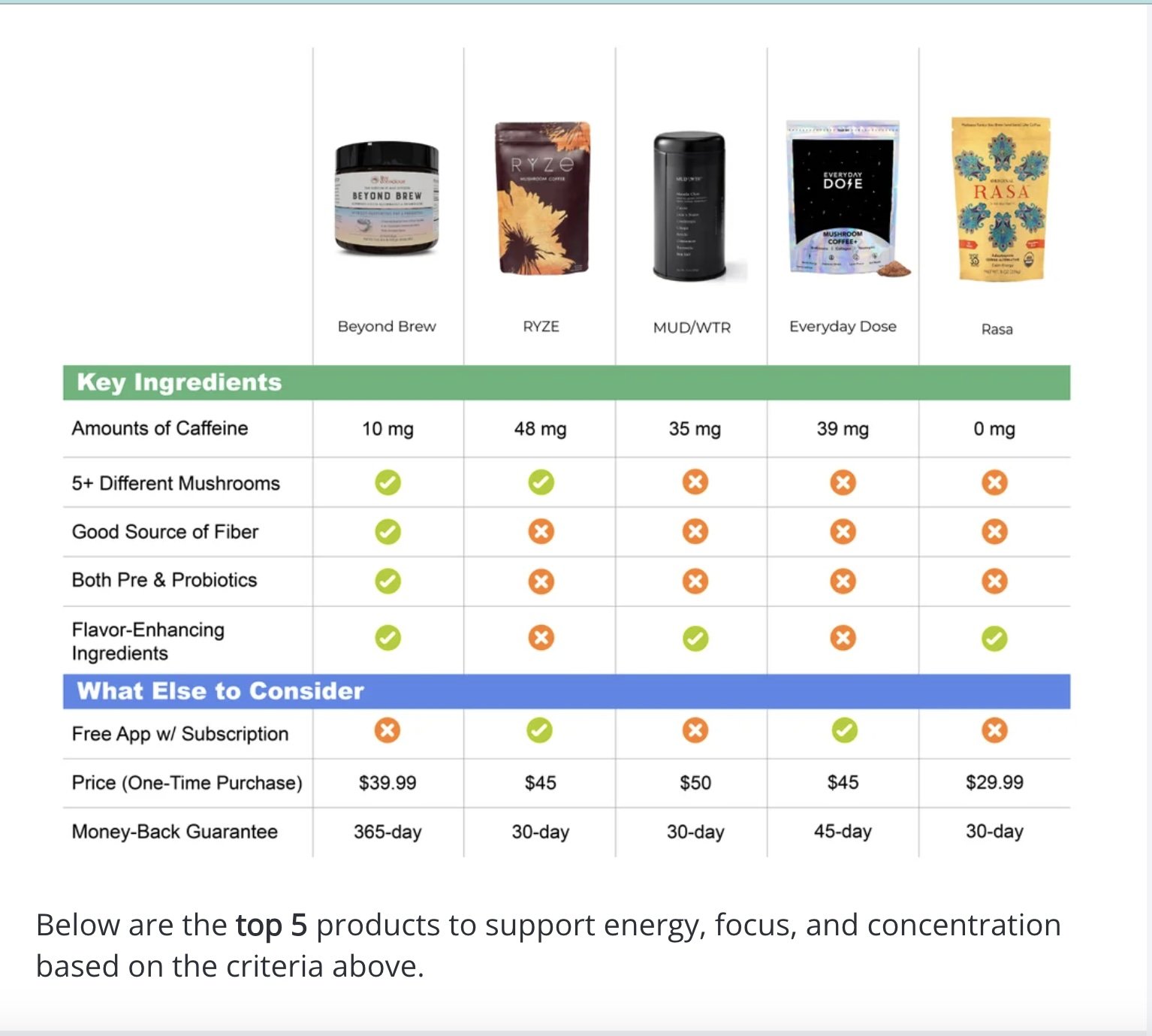comparisonchart- coffee alternatives.jpg