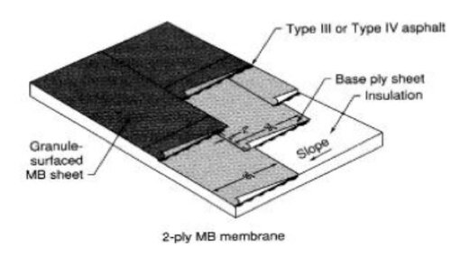 Modified Bitumen (MB) roofs are 2 plies of Bitumen.