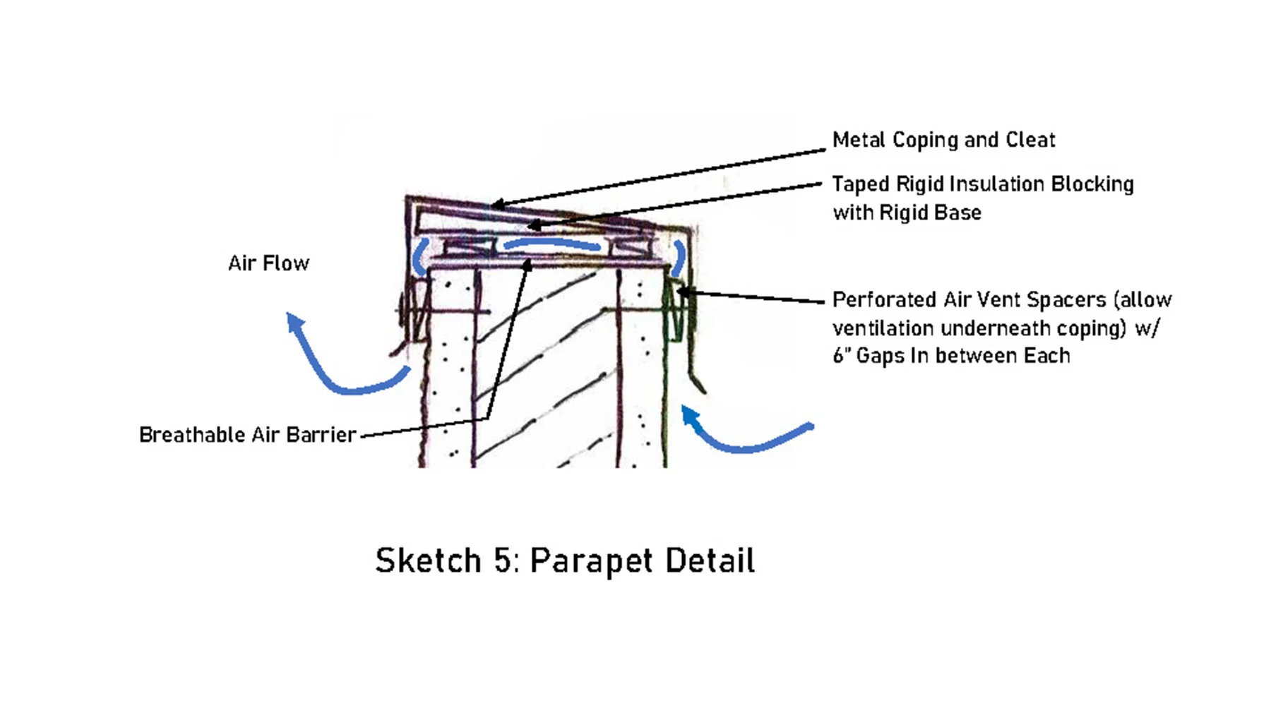 5. Coping Cover .jpg