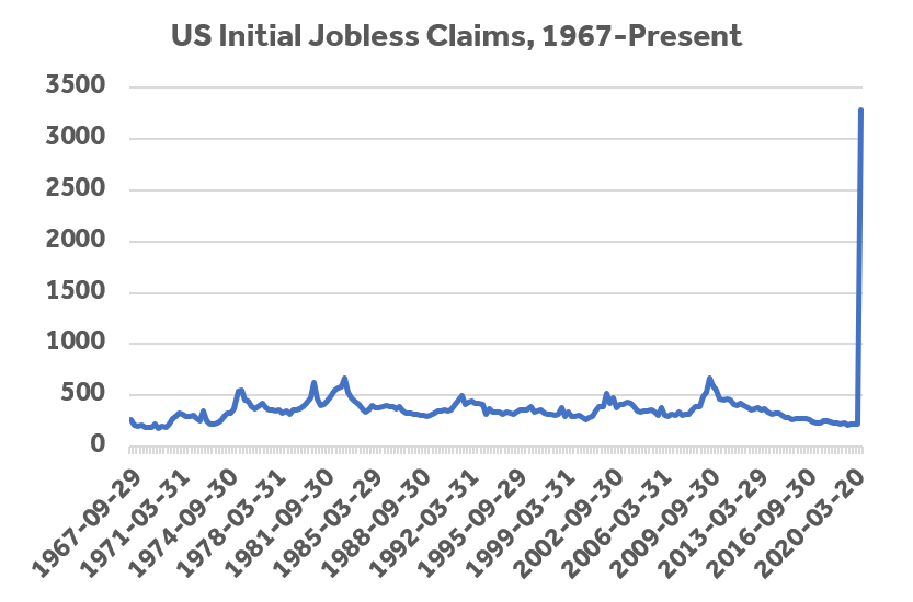 Market Rallies on Worst-Ever Unemployment Claims