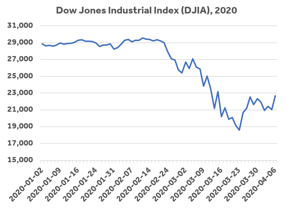 Light at the End of the Tunnel?