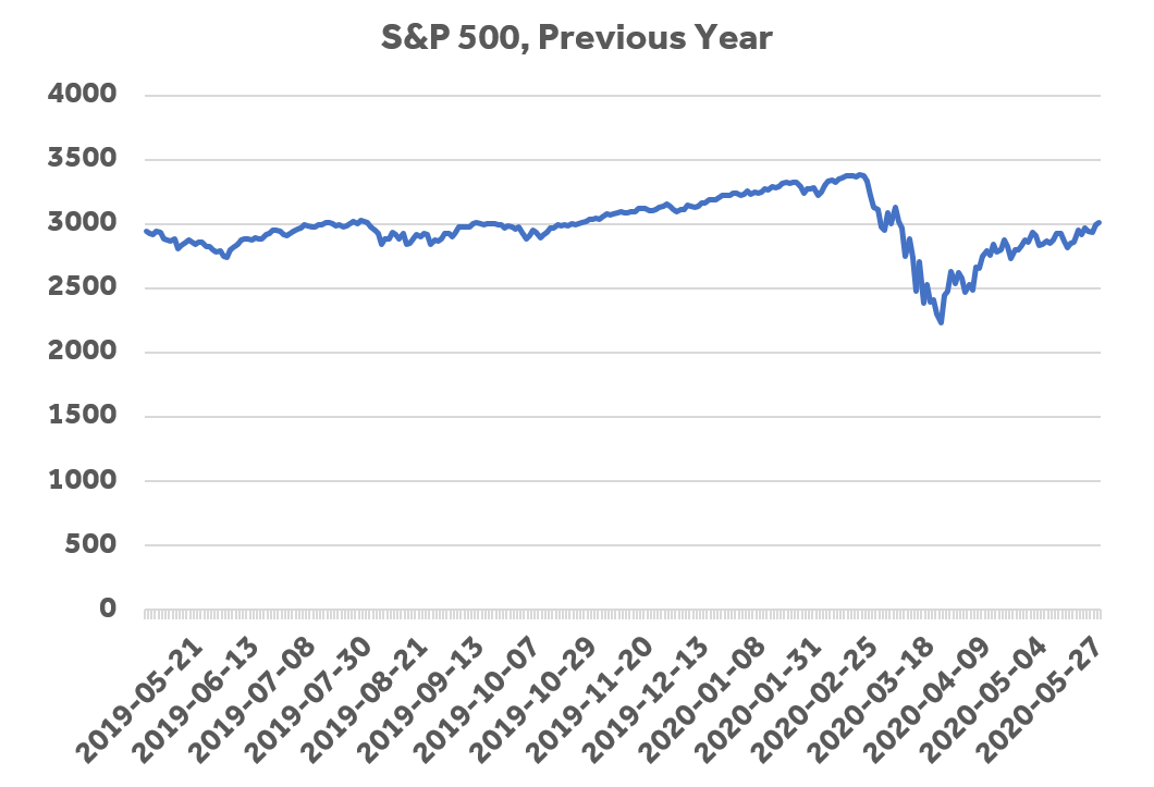 Banks Add Almost $300B in Cash&nbsp;