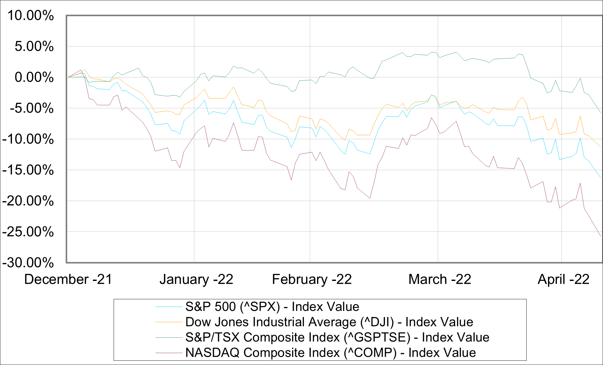 Market Update | Income in Down Markets: Where Should You Put Your Money?