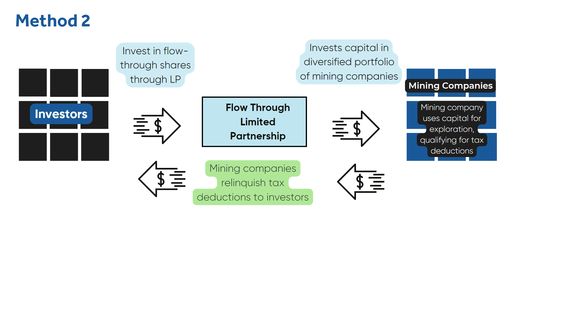 flow thru2.png