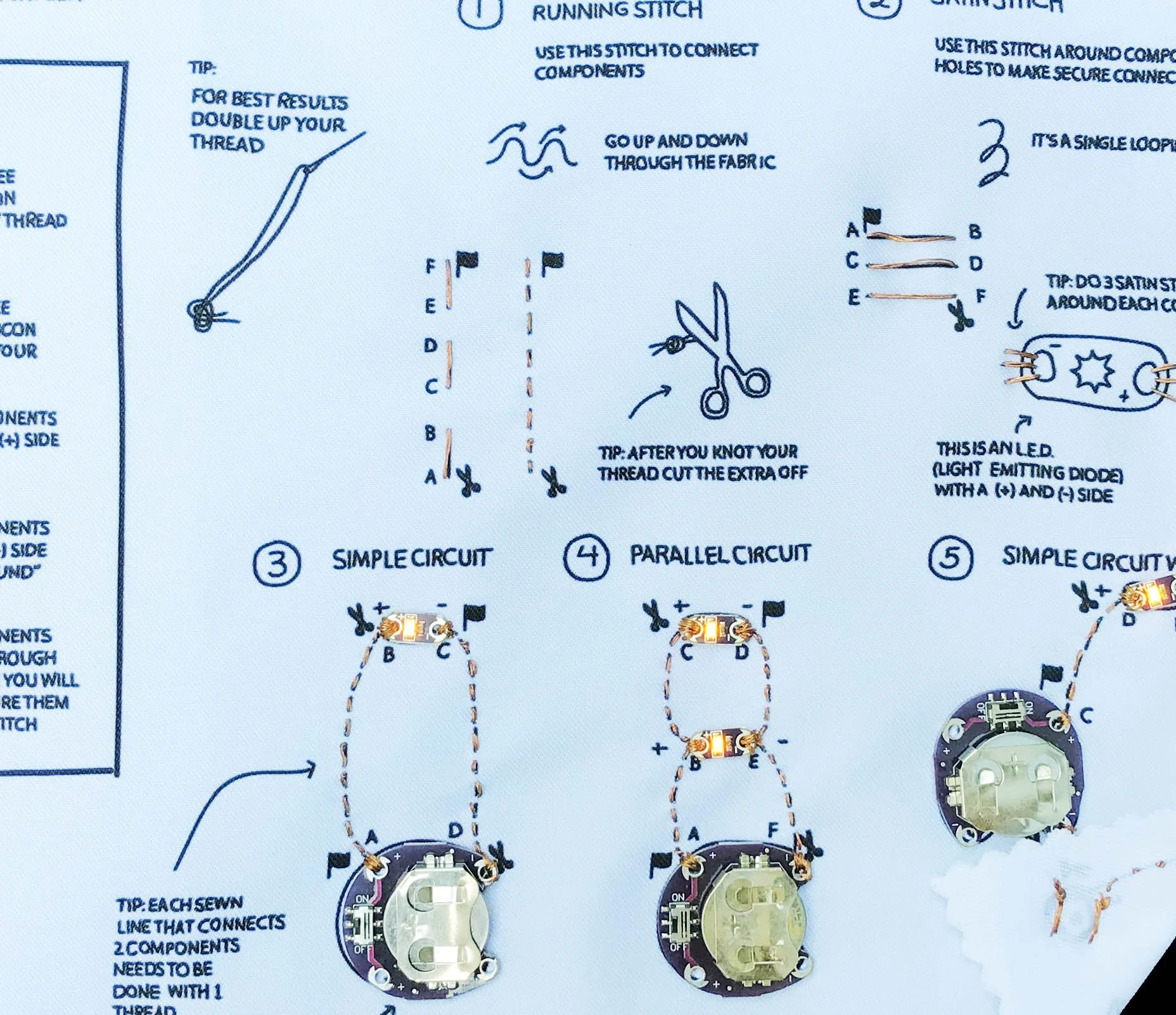 Learning with Stitch Samplers: Exploring Stitch Samplers as Contextual Instructions for E-textile Tutorials