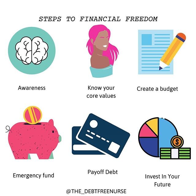 Let&rsquo;s talk about financial freedom and how to get there!

So you are feeling overwhelmed, living paycheck to paycheck and feeling like your debt is consuming you.

I&rsquo;ve been there.

I thought if I just worked harder and made lose money th