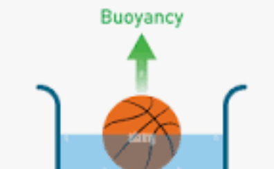 Buoyancy