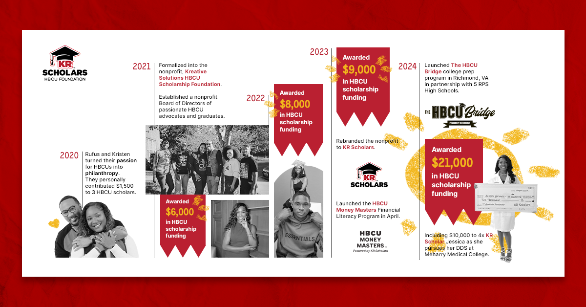 2024_KRScholars_Timeline_1200x628.png