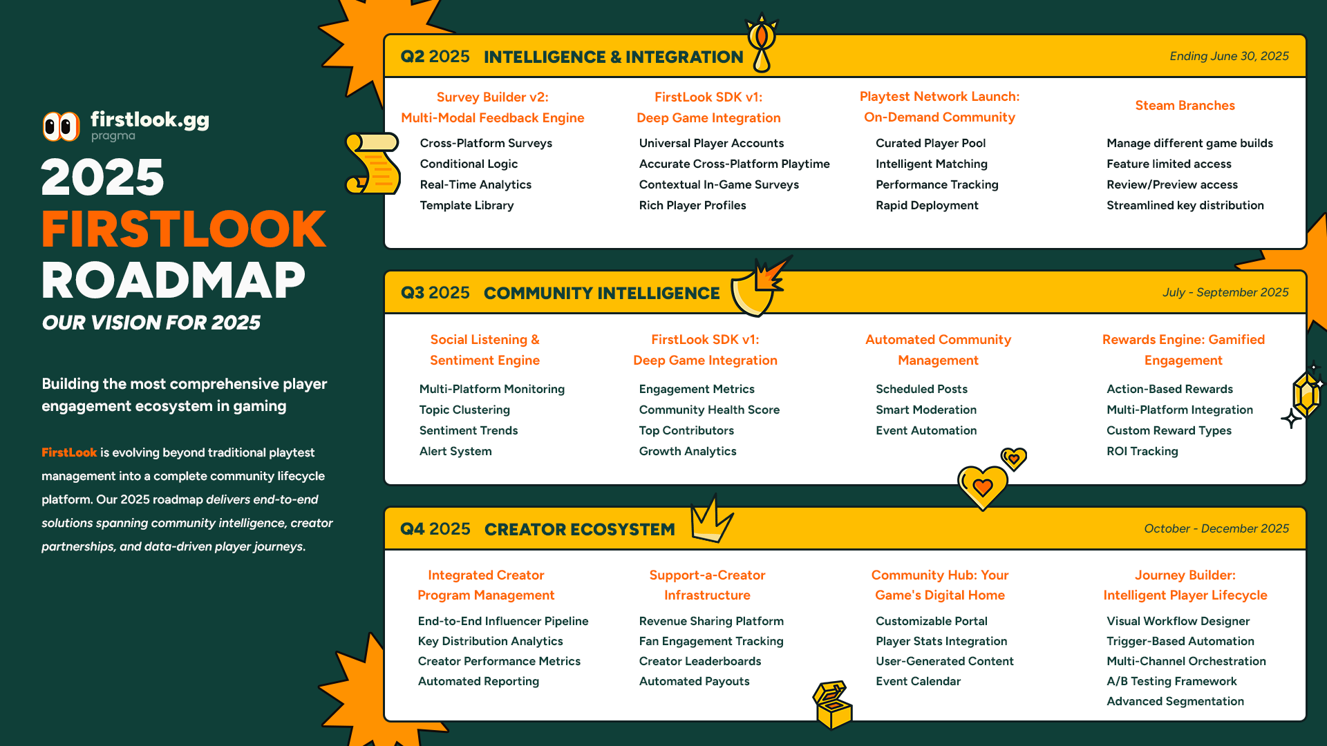 2025_FirstLook_SocialGraphics_Roadmap_v3d_1920x1080.png