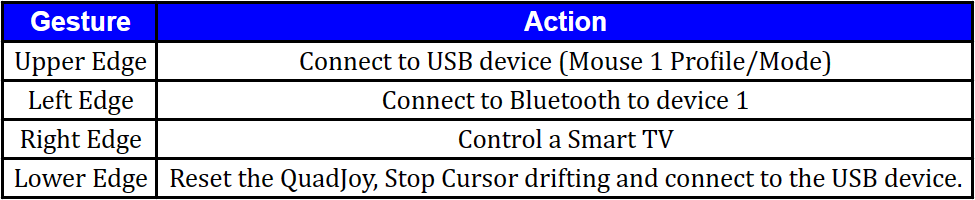 Edge Gestures