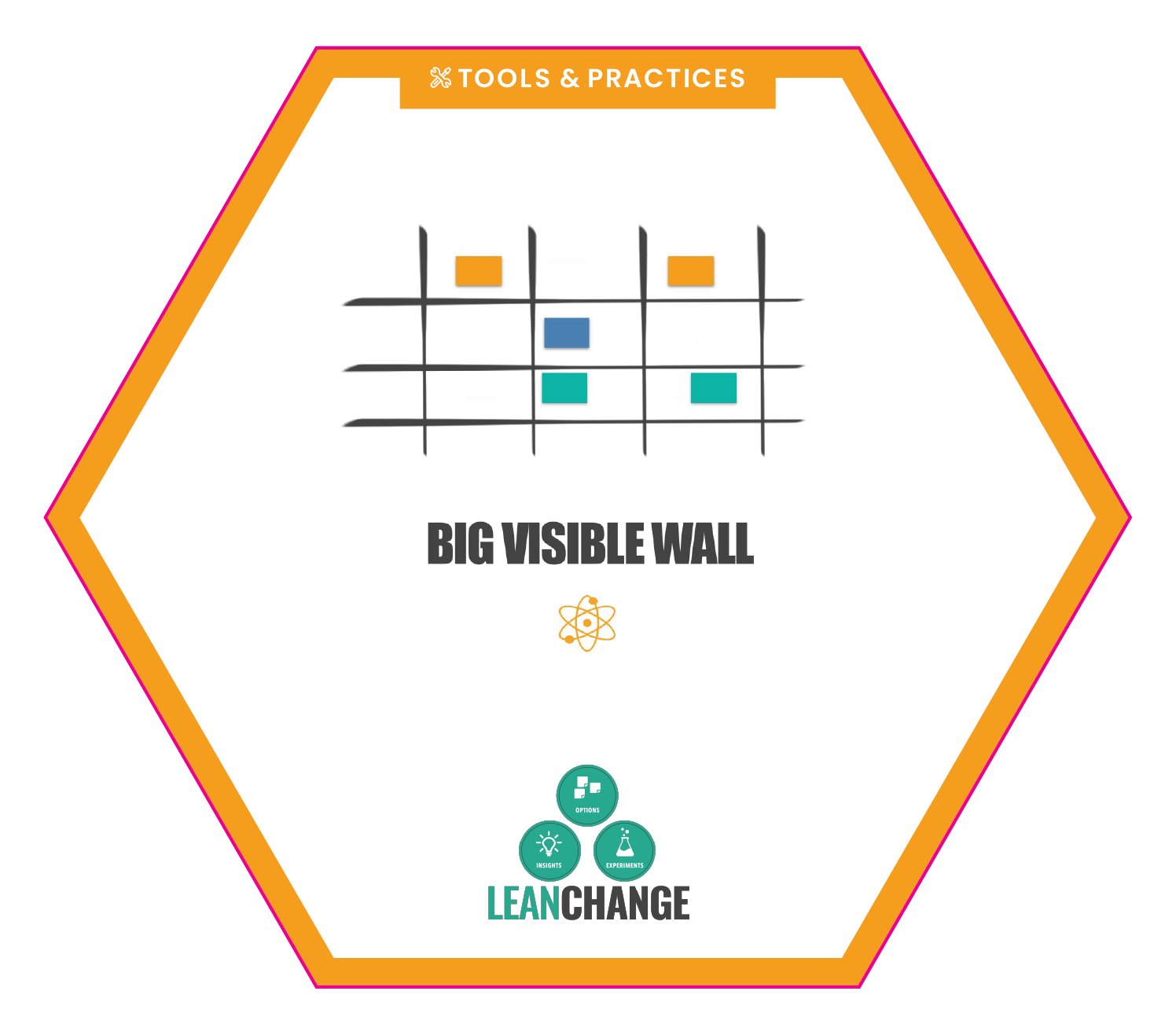 lean-change-tools-practices-print-stack-2.9.png