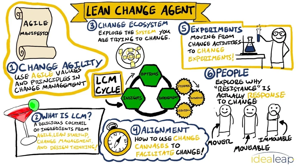 Lean Change Agent Workshop — IdeaLeap