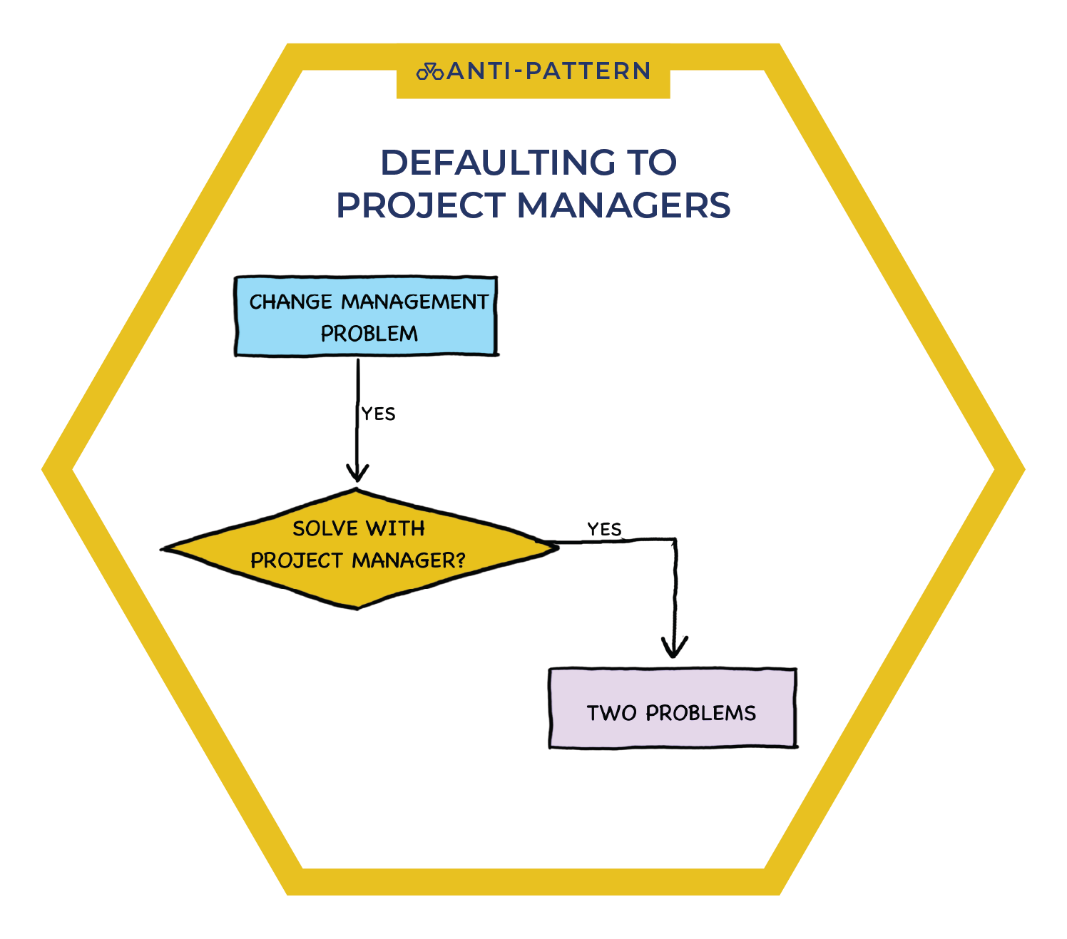 anti-pattern-print-stack-5.7.png