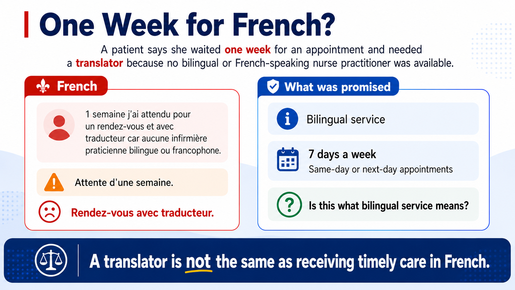 One Week for French — Then a Translator?