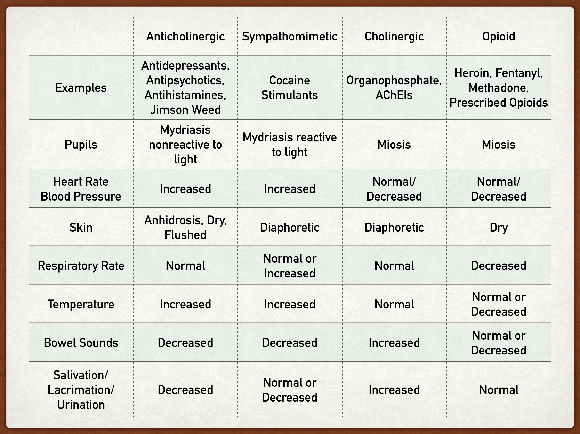 Anticholinergic Drug Toxicity Syndrome Symptoms Causes Treatment Medication Effects For Usmle Ezmed Anticholinergic Drug Toxicity Syndrome Symptoms Causes Treatment Medication Effects For Usmle Ezmed