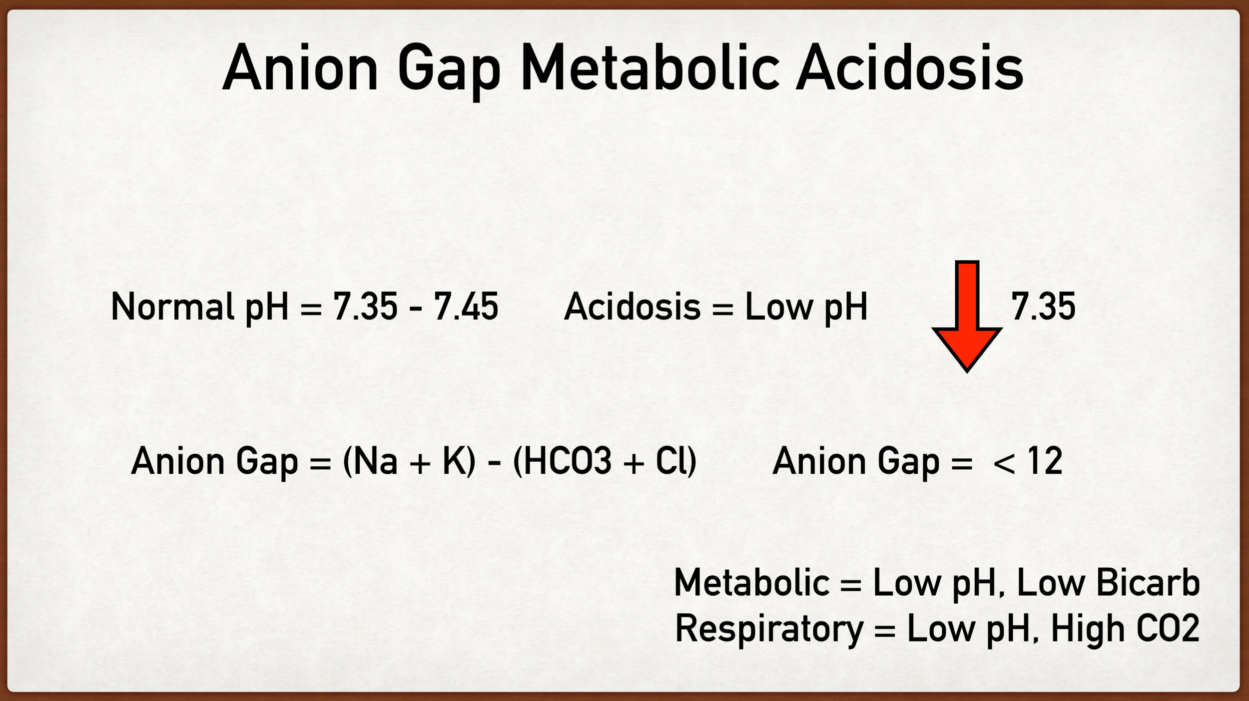 Gap calculator anion How To